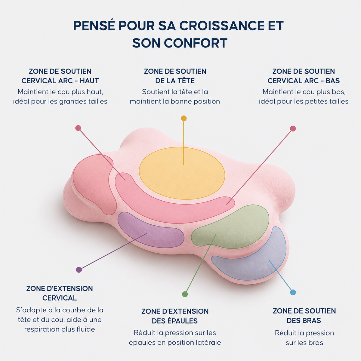 Oreiller Ergonomique Enfant (4-12 ans)