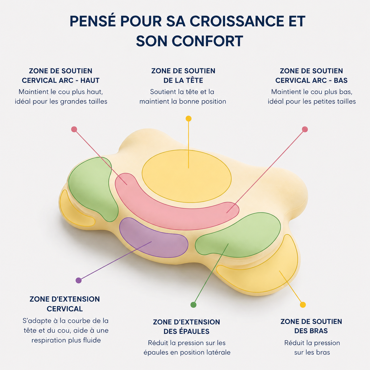 Oreiller Ergonomique Enfant (4-12 ans)