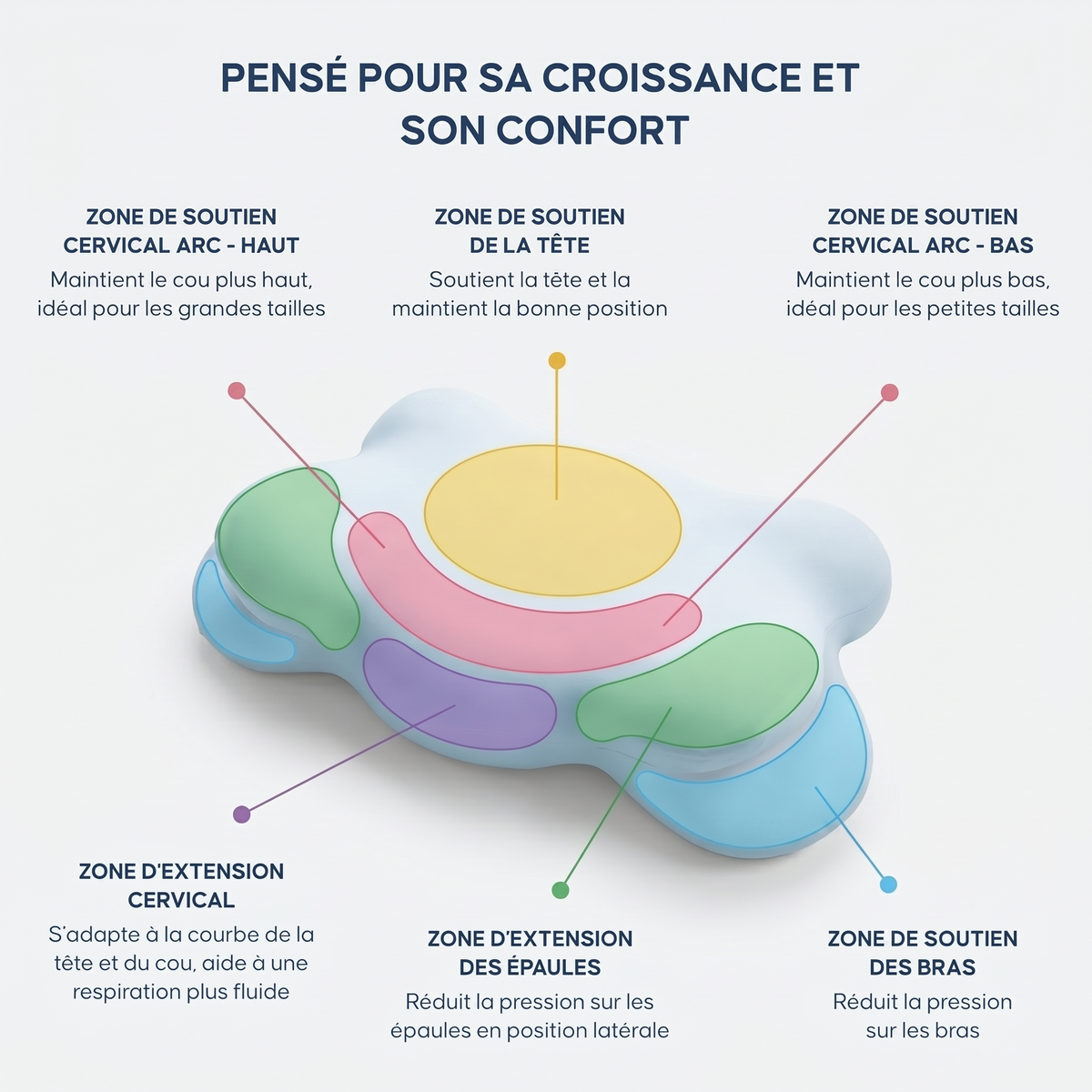 Oreiller Ergonomique Enfant (4-12 ans)